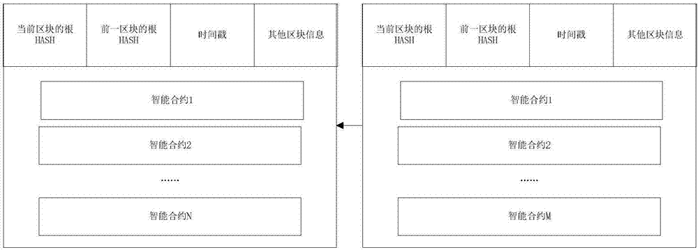 Intelligent energy transaction management system and method based on block chain technology