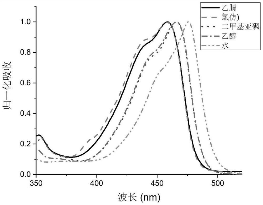 A fluorescent probe for fast and specific labeling of snap-tag and its preparation and biological application