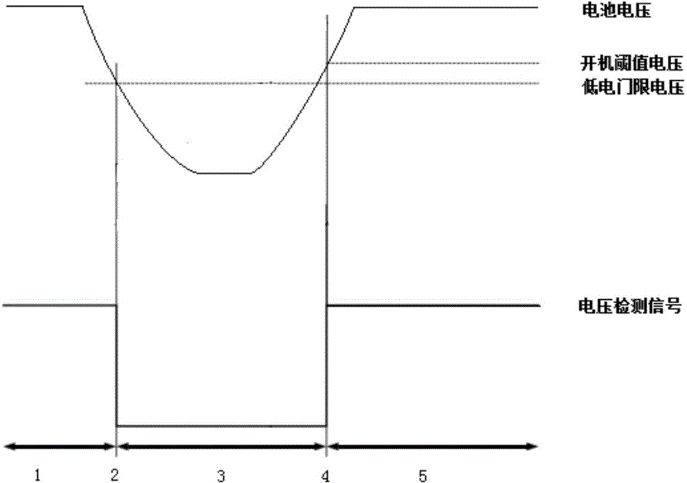 Powering-on/off control circuit and electronic equipment with same