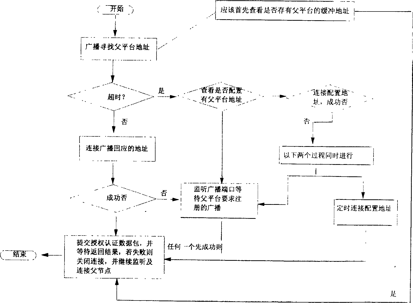 Device and method for realizing distributed communication in computer network