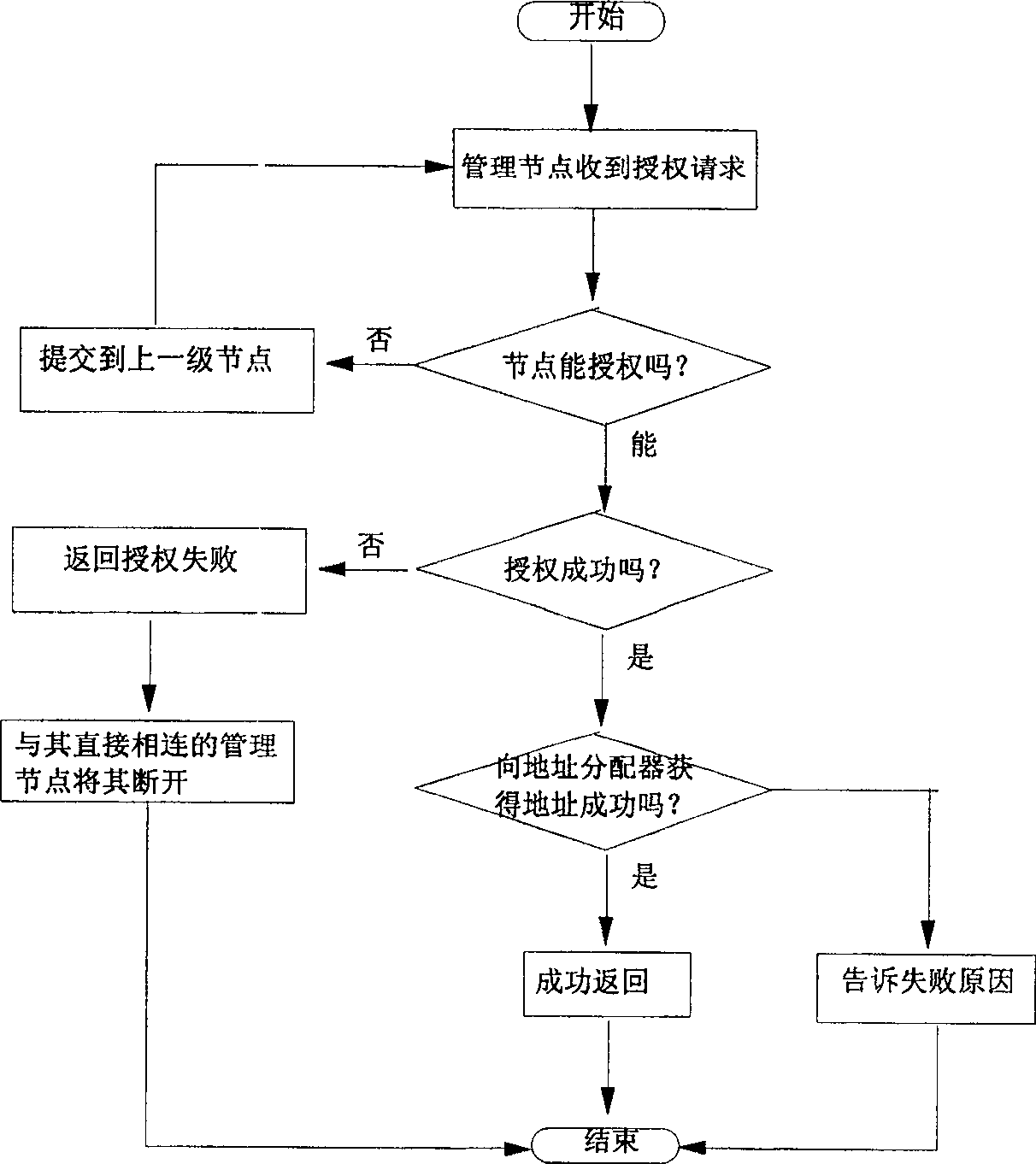 Device and method for realizing distributed communication in computer network