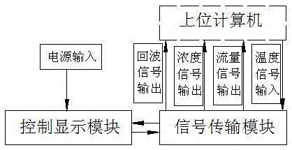 Parameter detection method and monitoring device for mine filling slurry