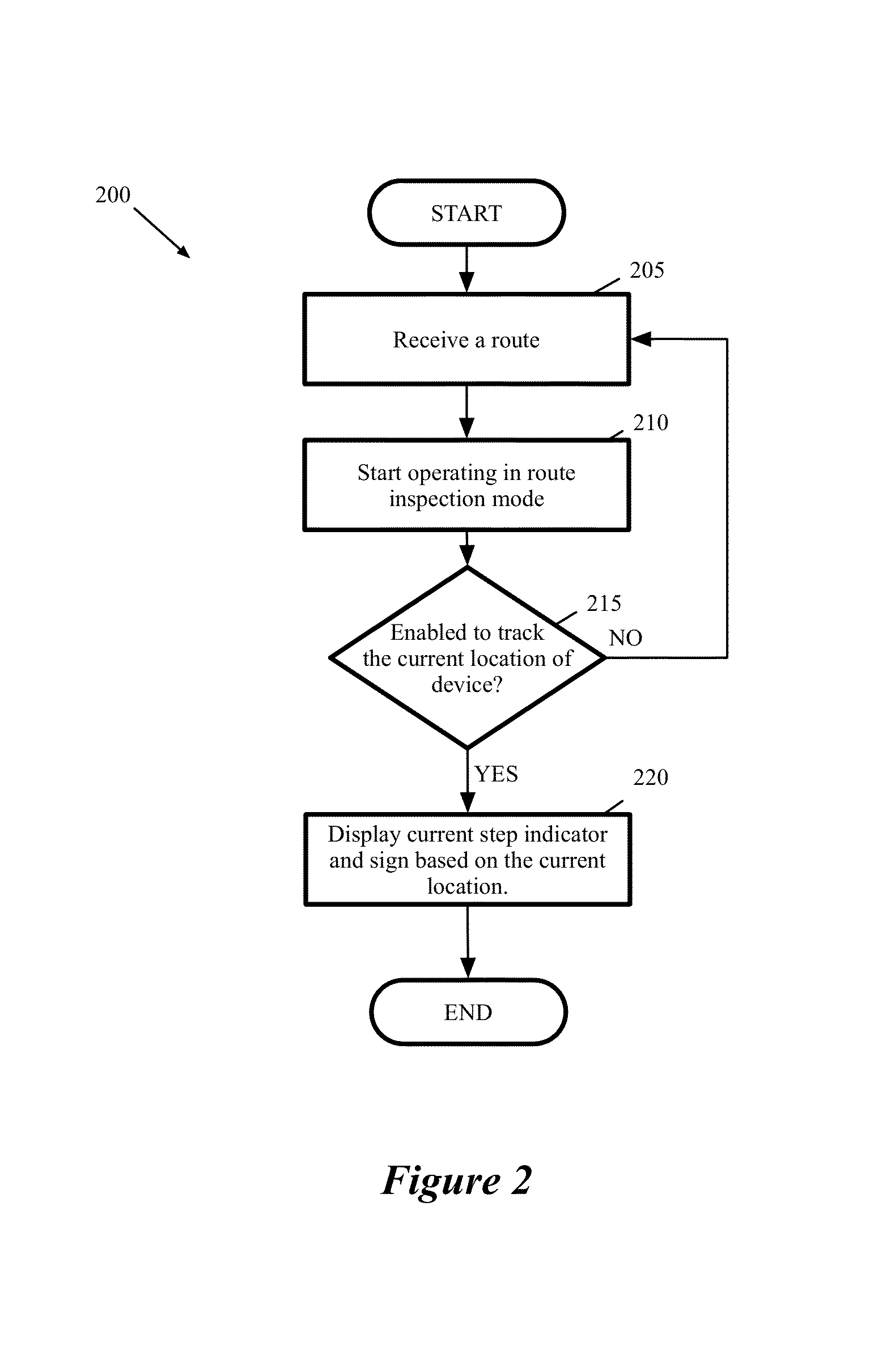 Mapping Application with Automatic Stepping Capabilities