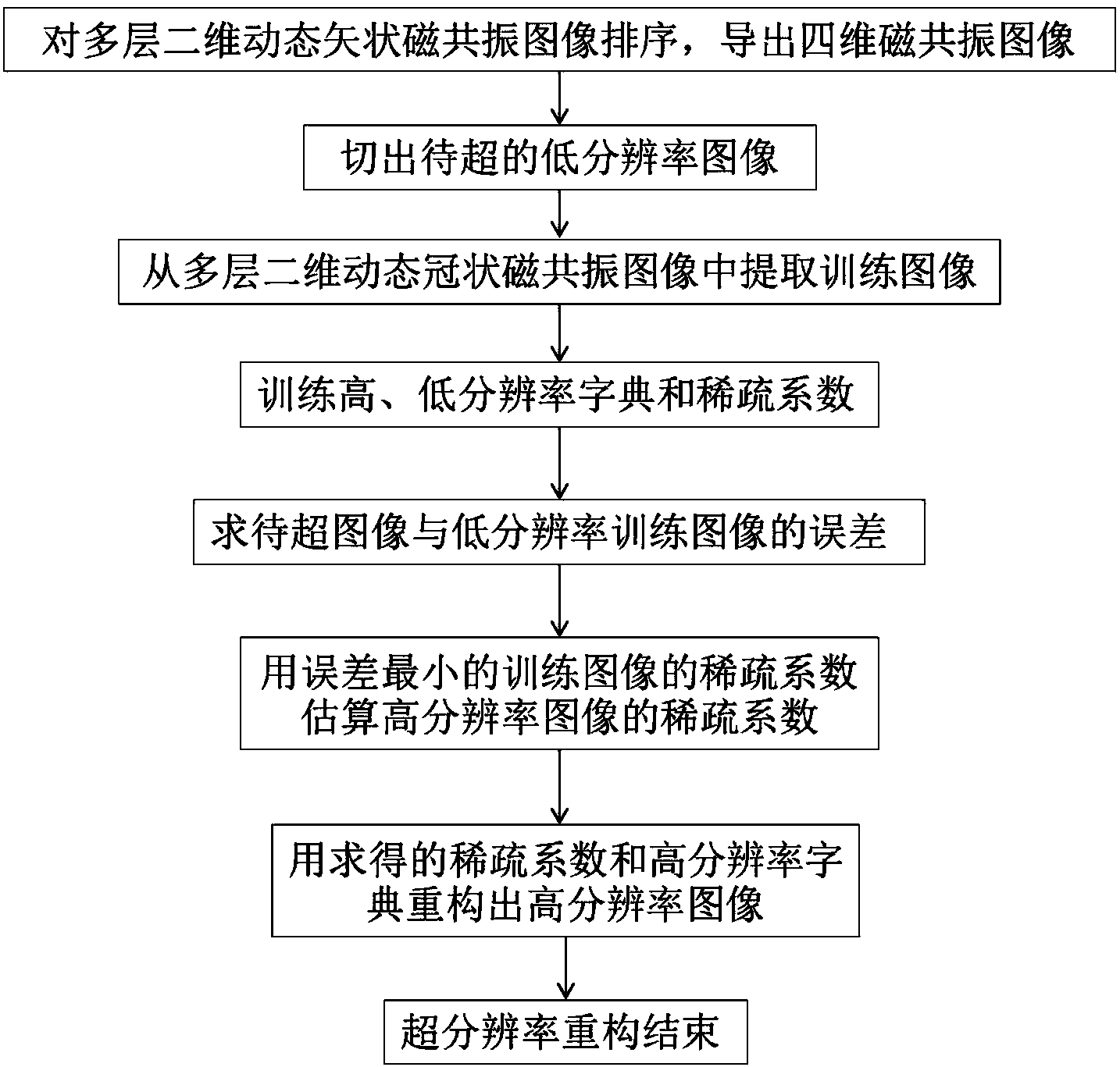 4D-MRI super-resolution reconstruction method based on double-dictionary learning