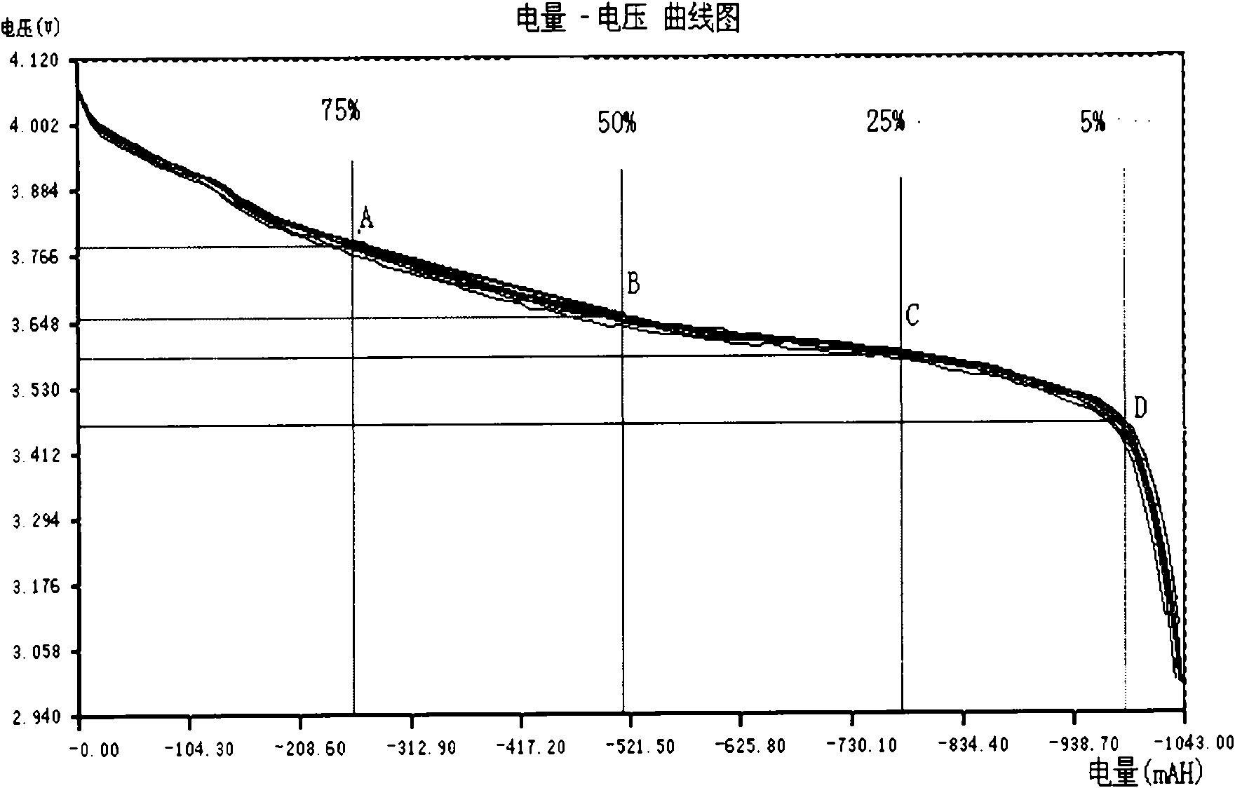 Mobile terminal and battery charging method thereof