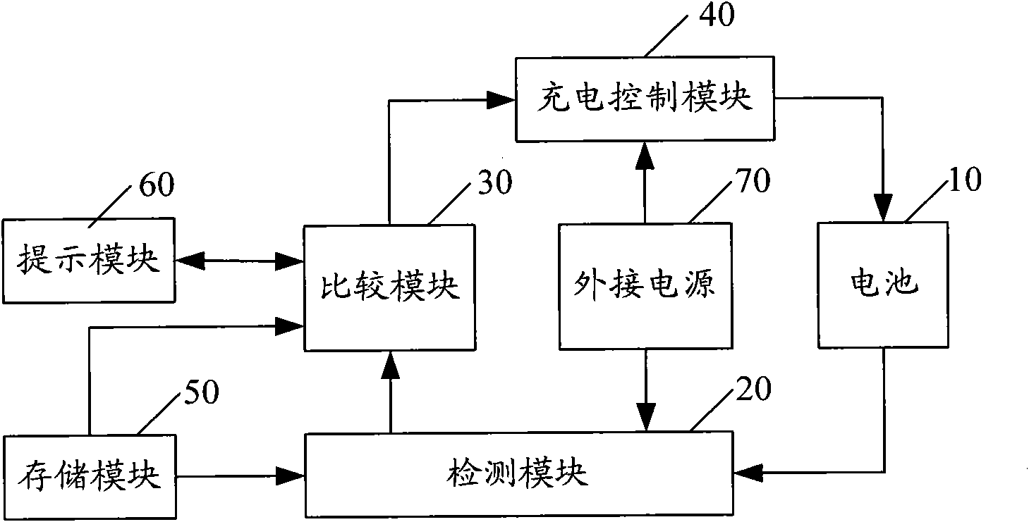 Mobile terminal and battery charging method thereof