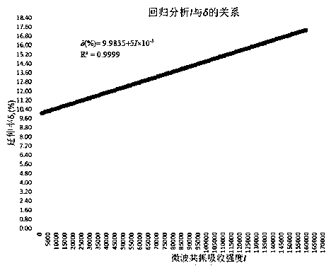 Method of indirectly detecting plastic deformation capacity of deformed aluminum alloy, and application