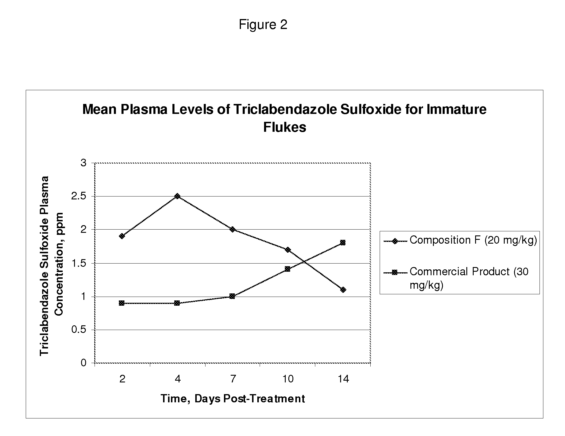 Benzimidazole Anthelmintic Compositions