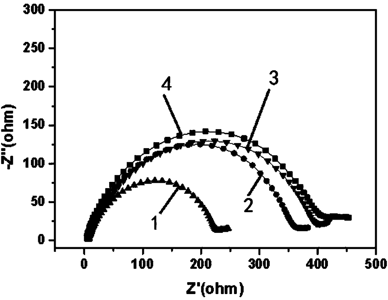 Method for protecting metal negative electrode by double-layered membrane