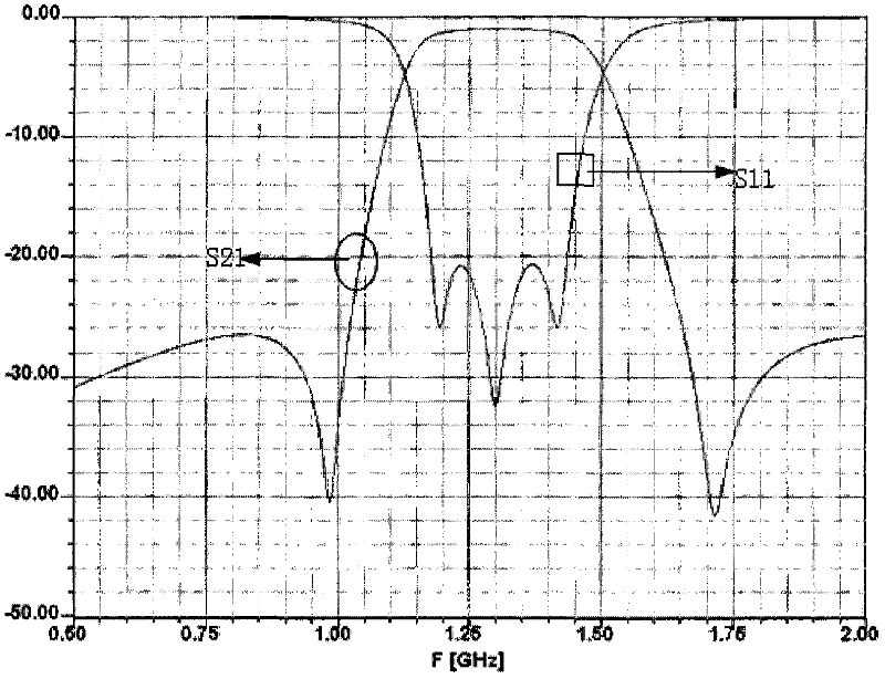 L frequency band LTCC band pass filter