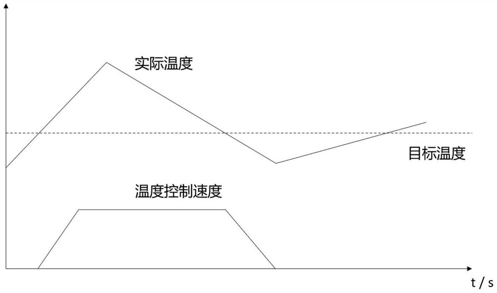 Fuel cell thermal management system control device, method and system