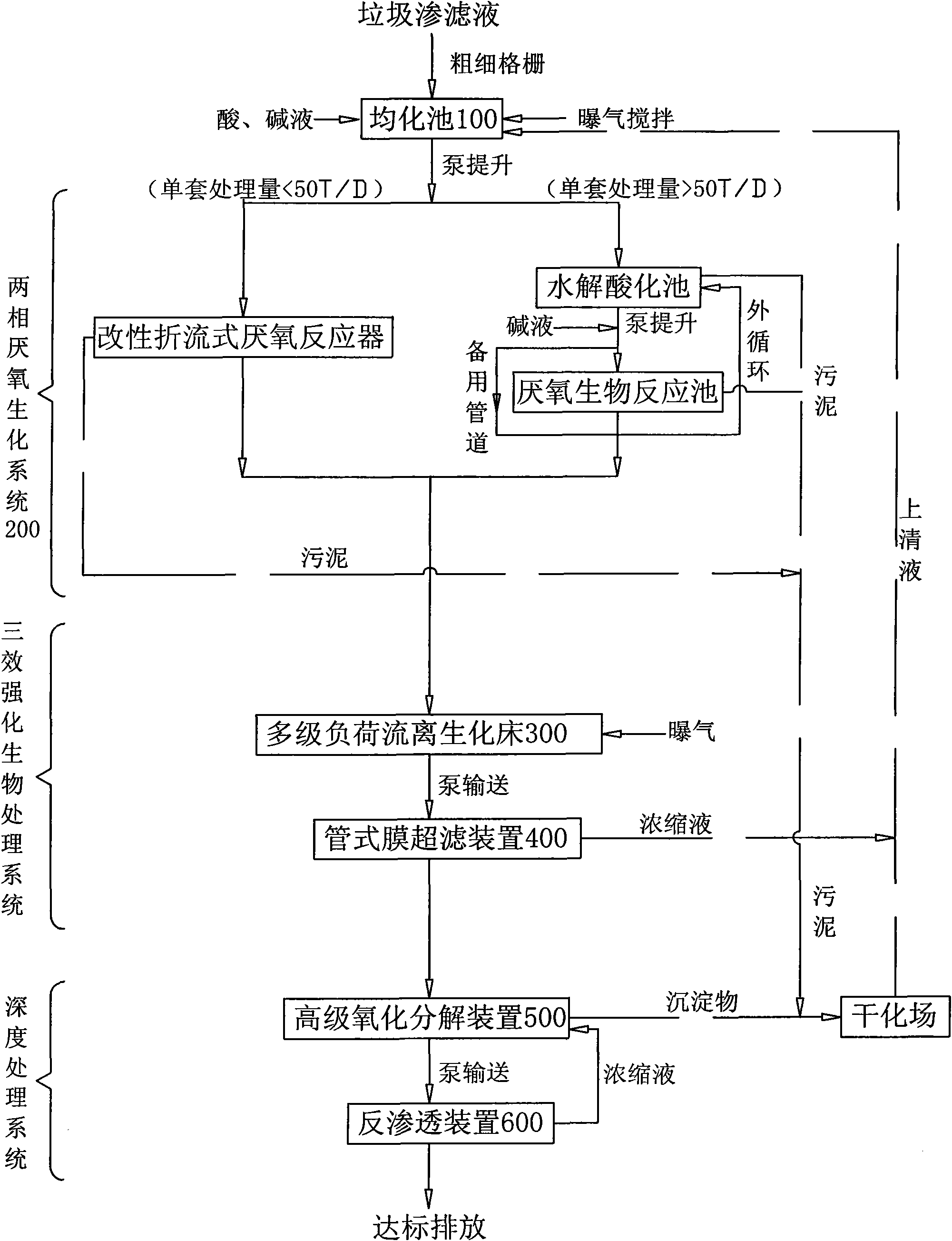 Garbage percolate treatment method