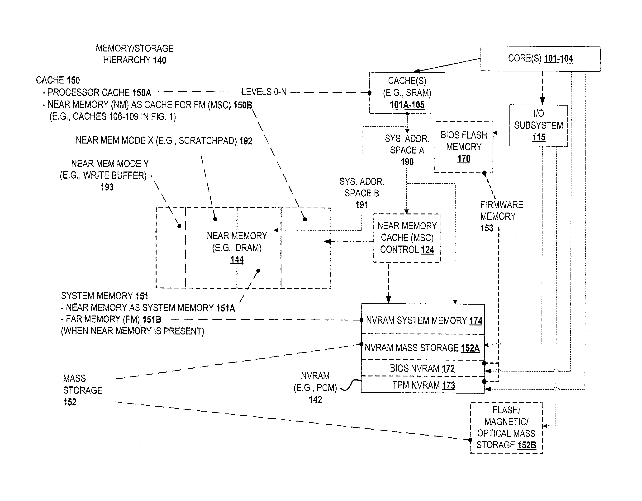 Power conservation by way of memory channel shutdown