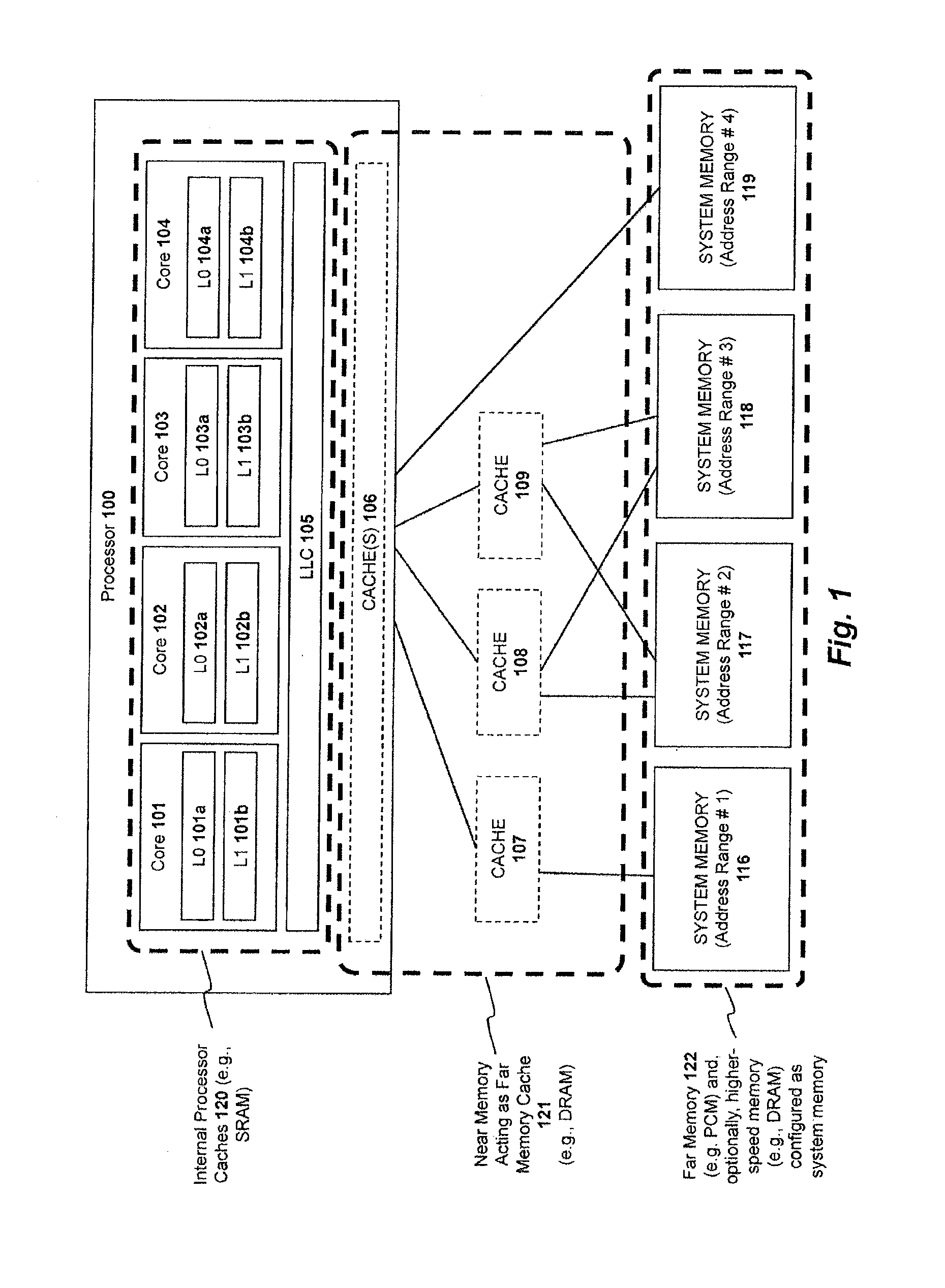 Power conservation by way of memory channel shutdown