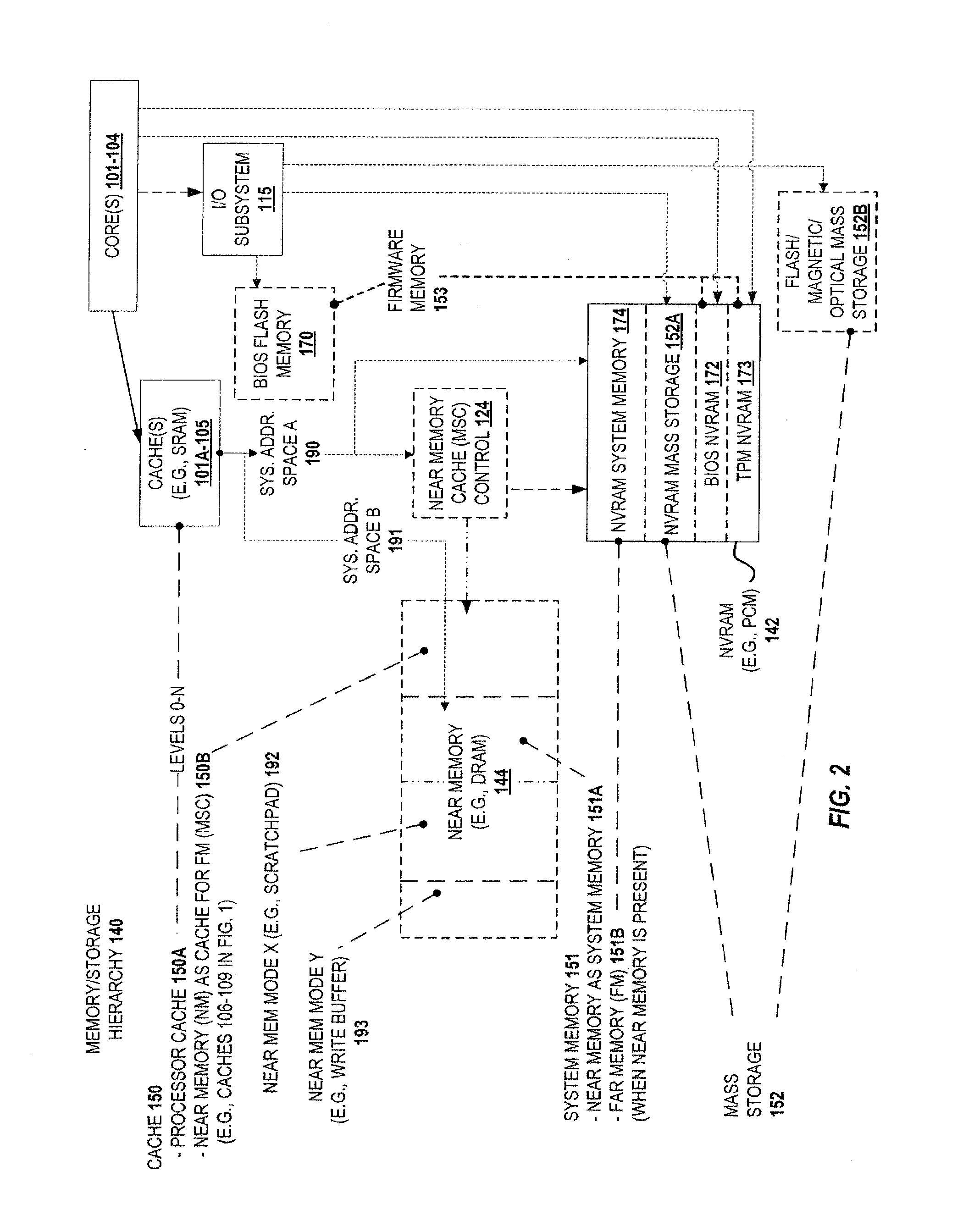 Power conservation by way of memory channel shutdown