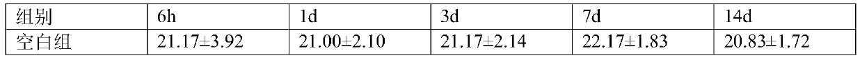 Drug for treating cerebral apoplexy and construction method of endogenous stem cell expression animal model