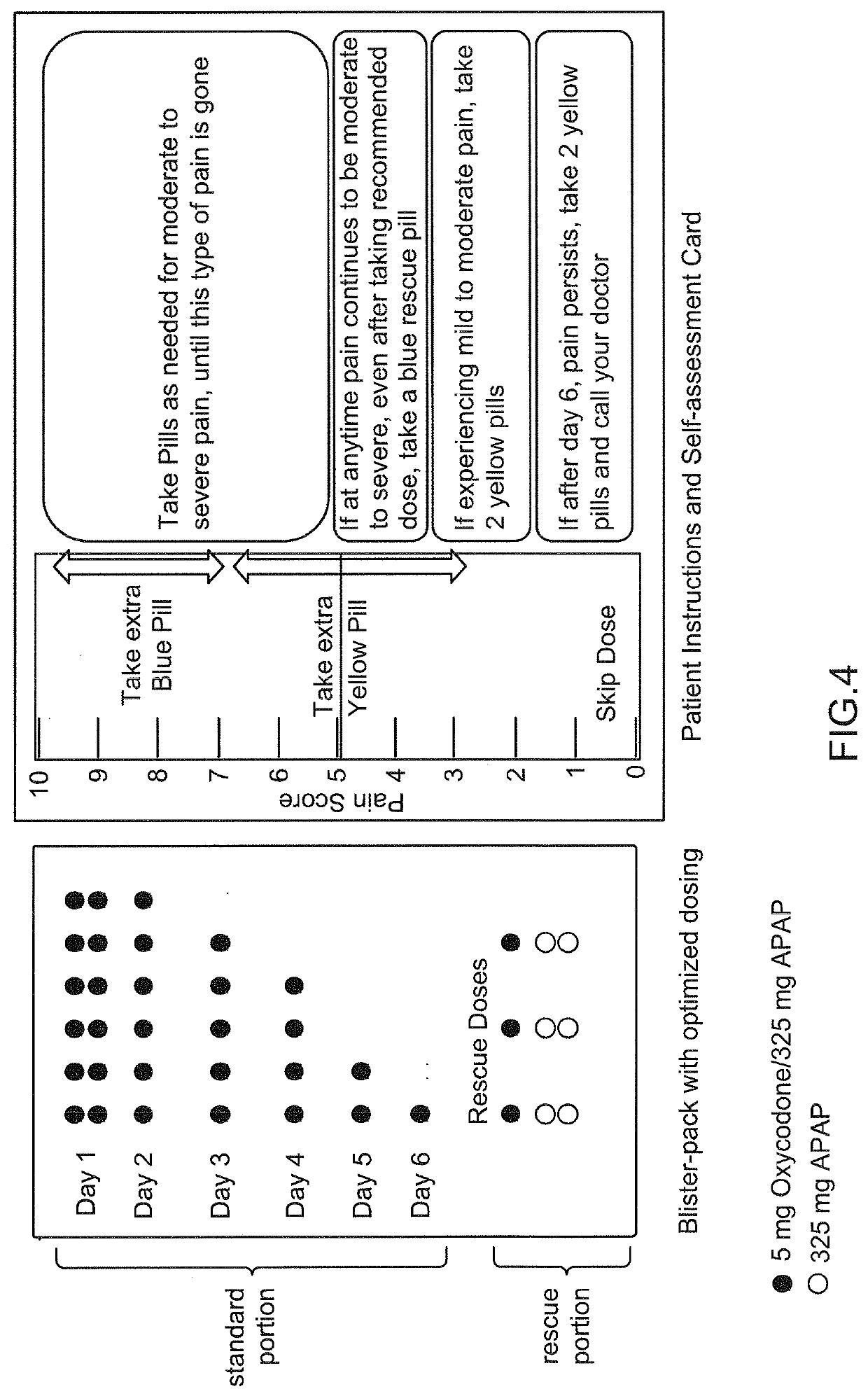 Method for Treating Pain