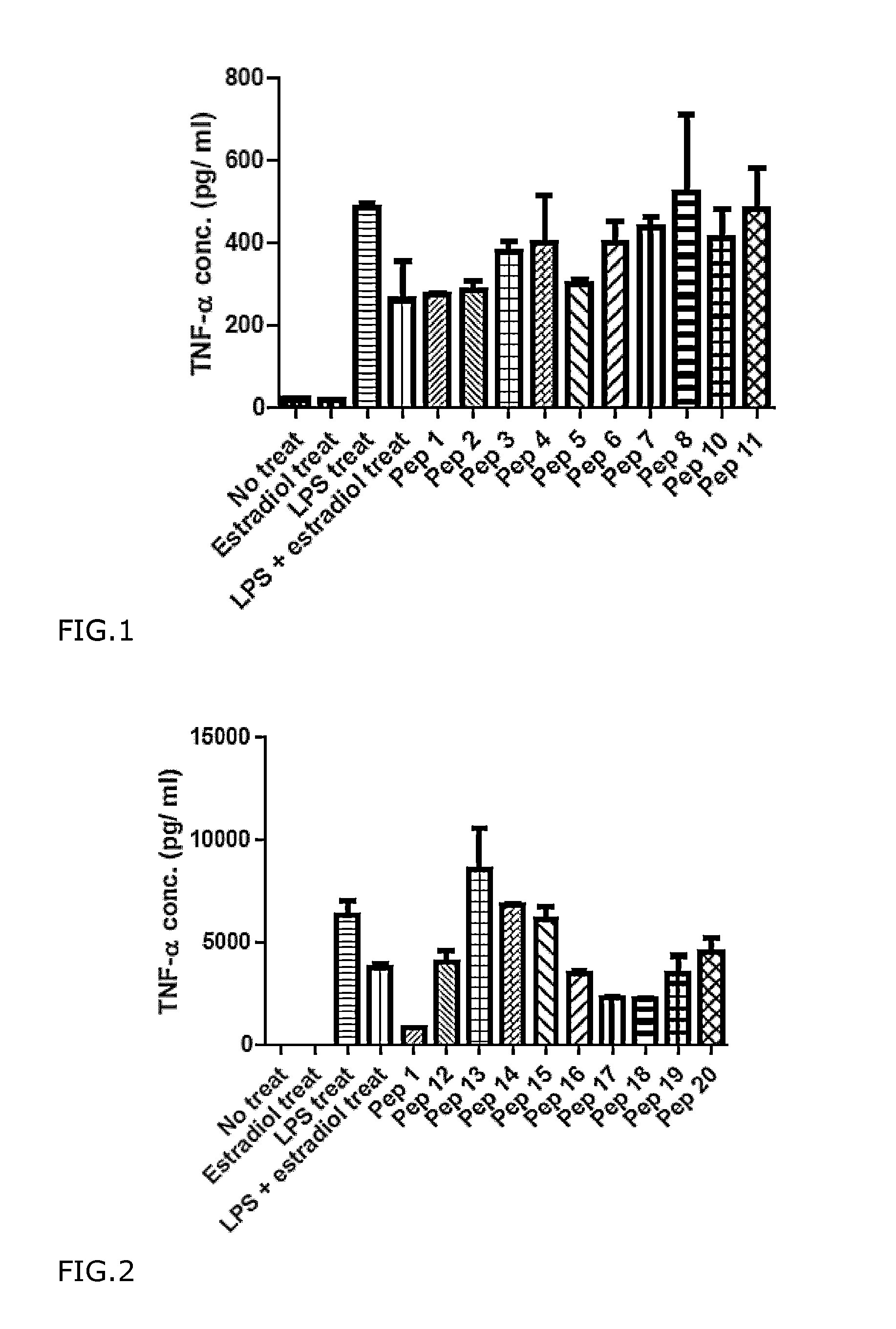 Anti-Inflammatory Peptides and Composition Comprising the Same