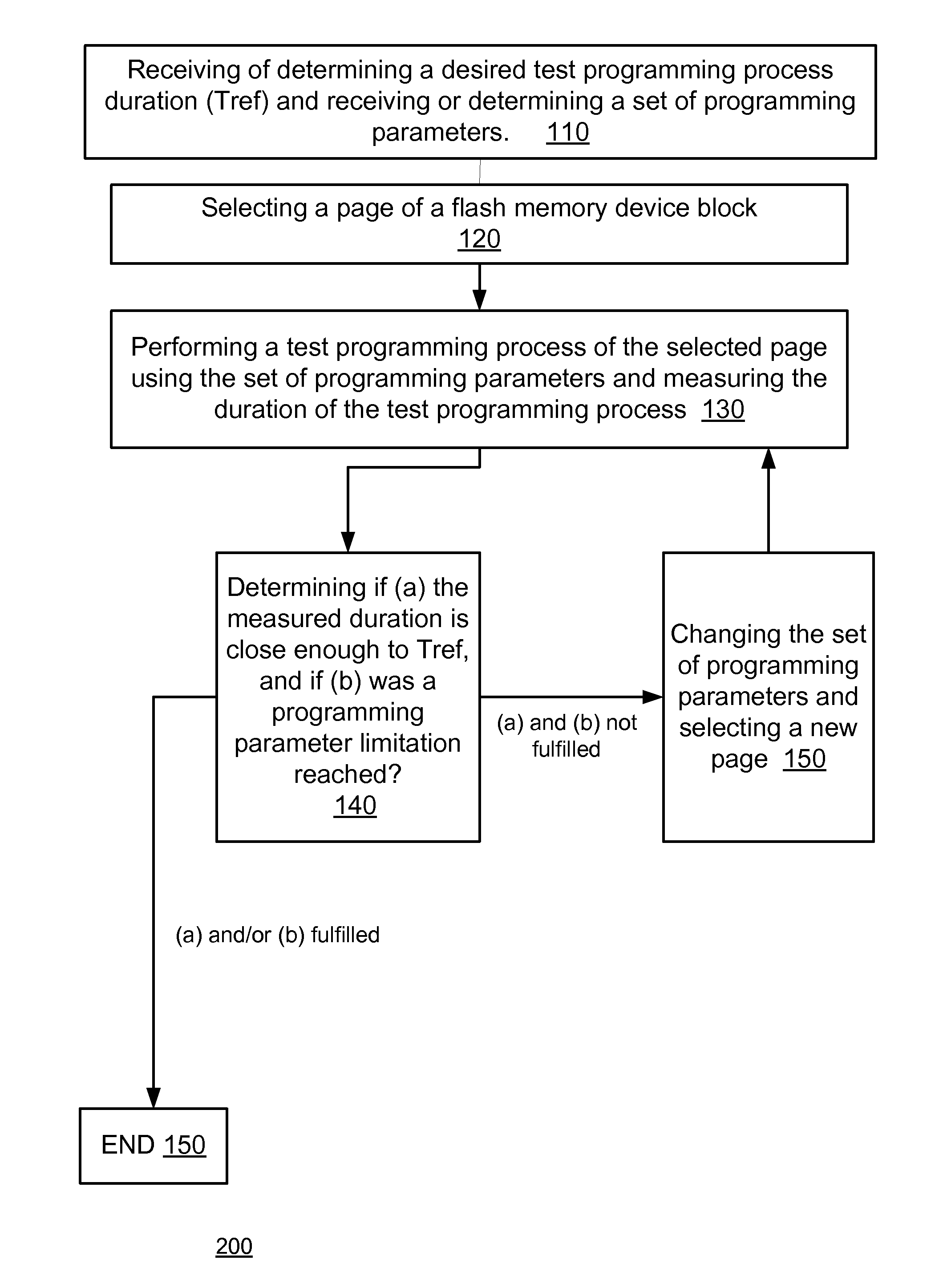 Devices and method for wear estimation based memory management