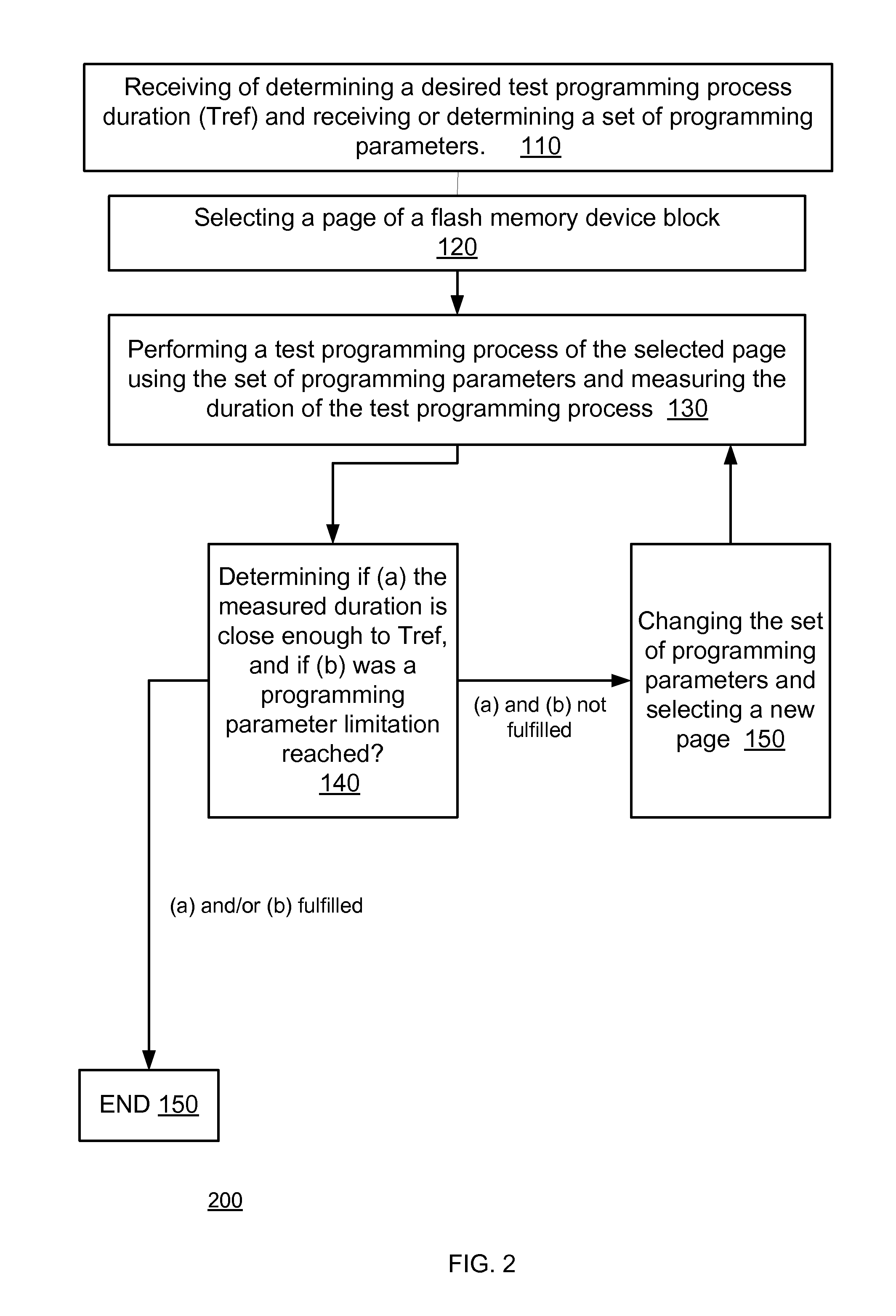 Devices and method for wear estimation based memory management