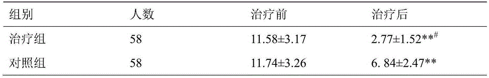 Medicinal preparation for treating hypomenorrhea with hyperinsulinemia