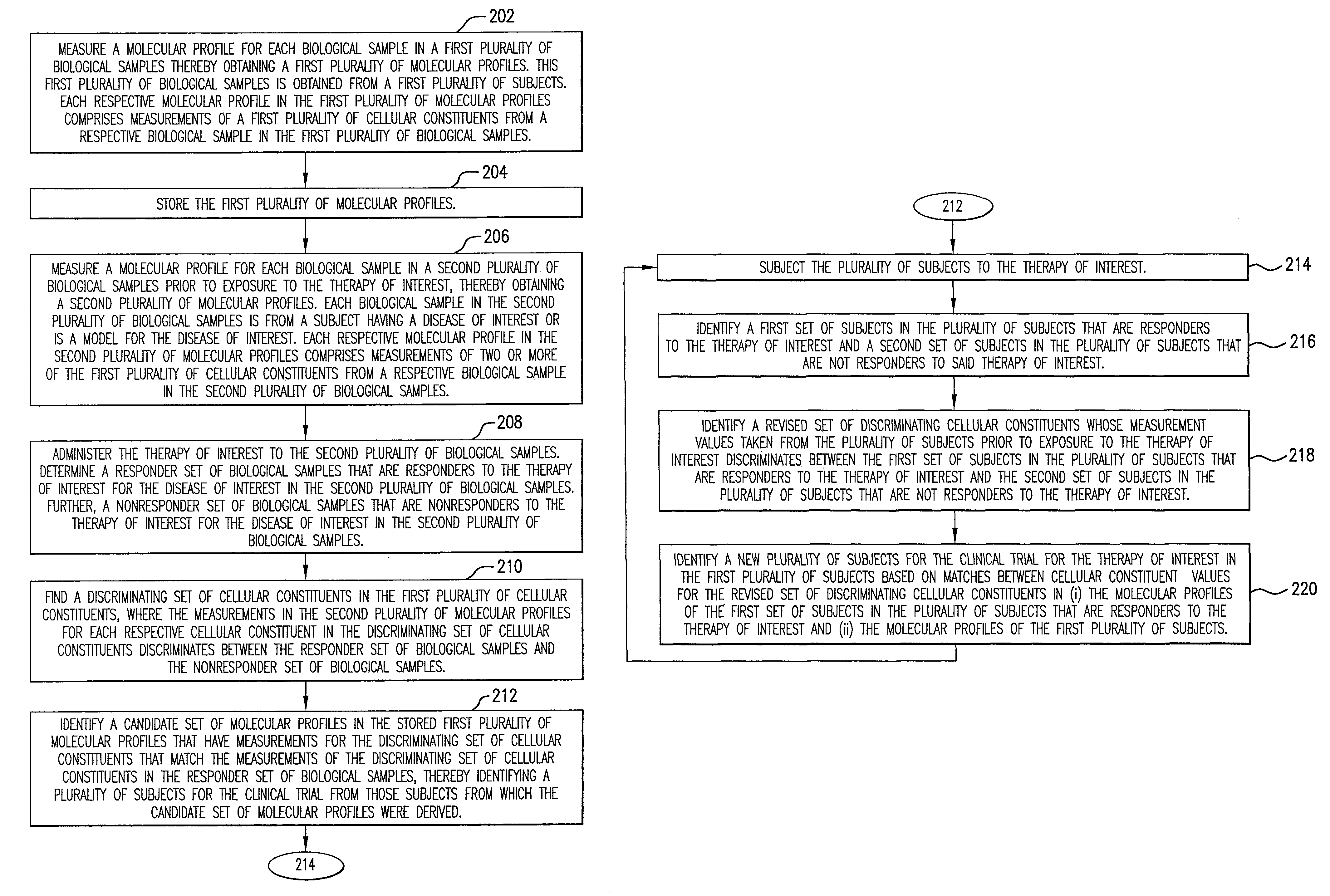 Computer systems and methods for selecting subjects for clinical trials