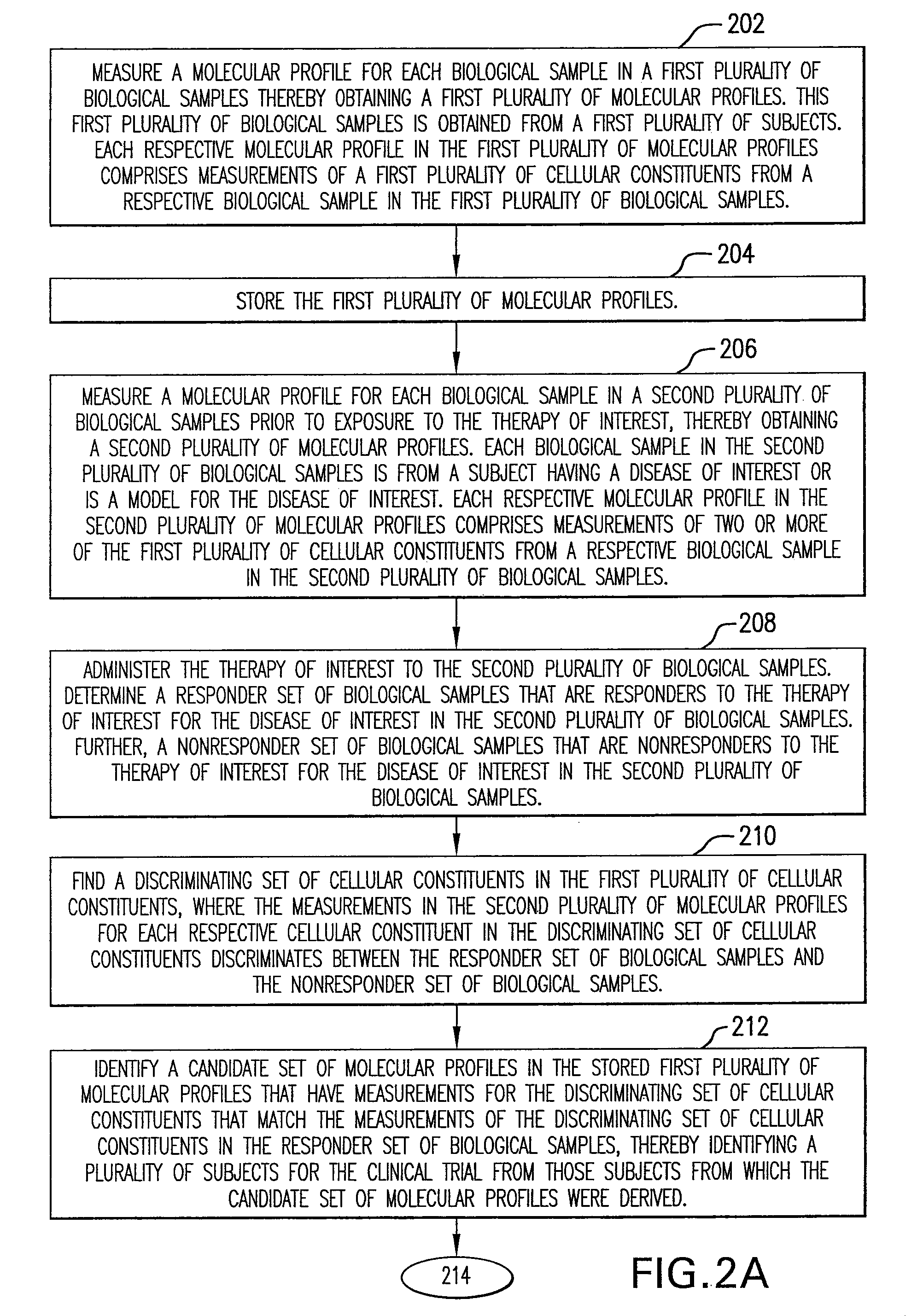 Computer systems and methods for selecting subjects for clinical trials