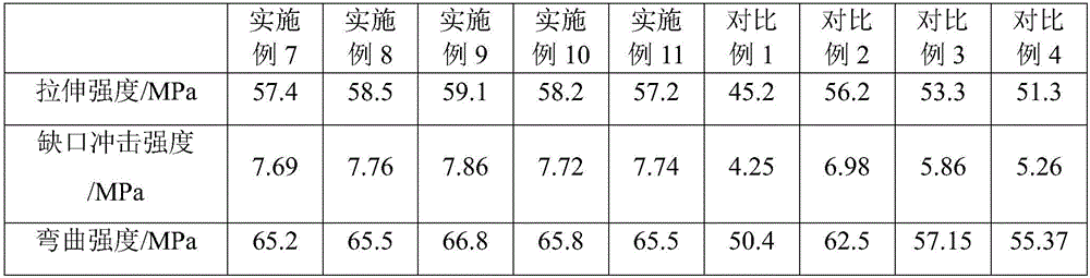 PBT material and preparation method thereof