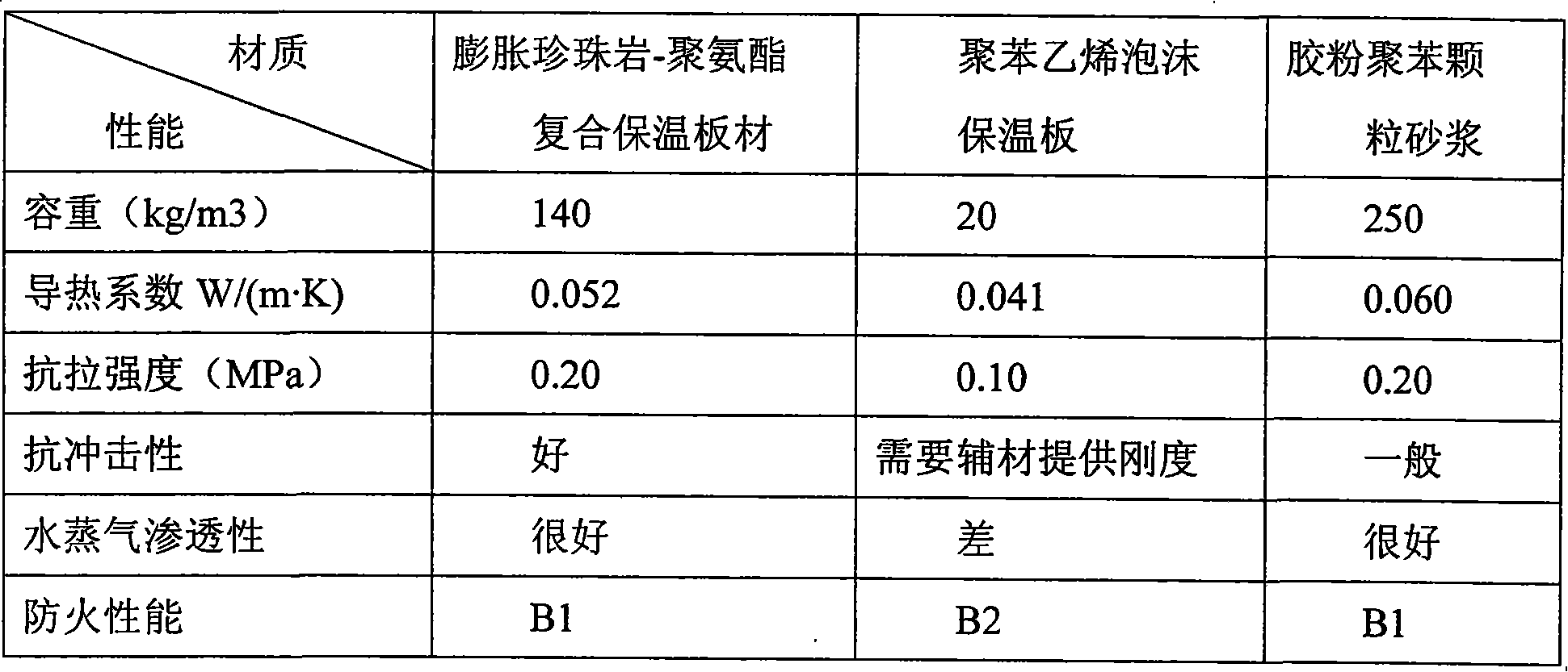 Expanded perlite-polyurethane composite insulating board and manufacturing technique thereof