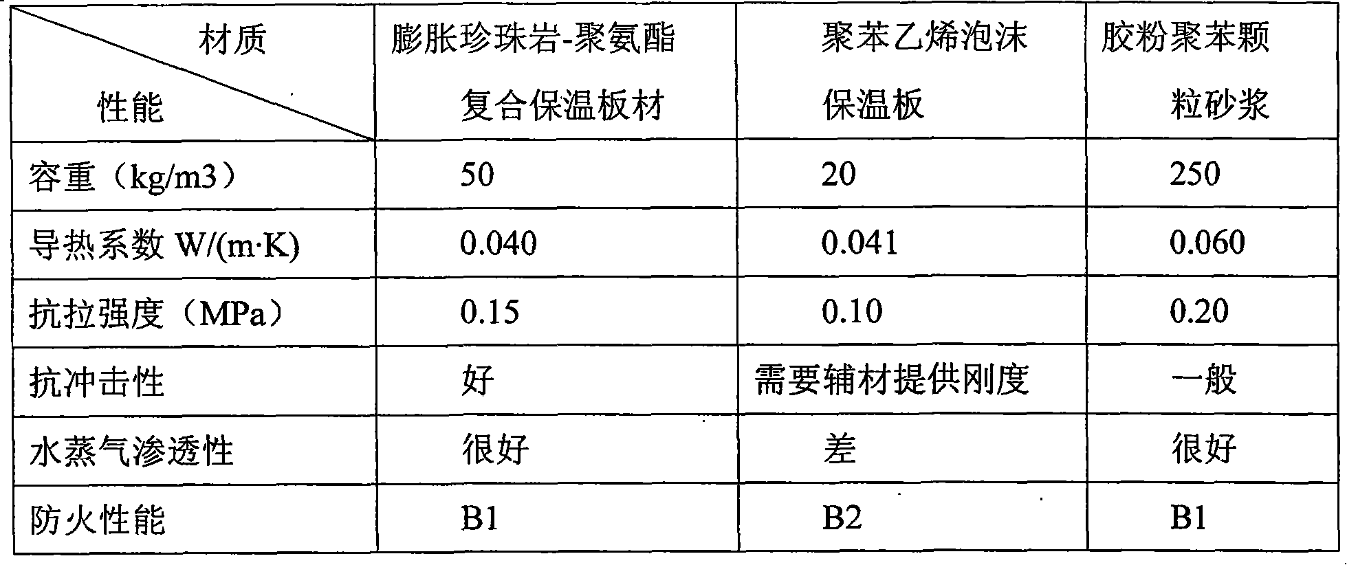 Expanded perlite-polyurethane composite insulating board and manufacturing technique thereof