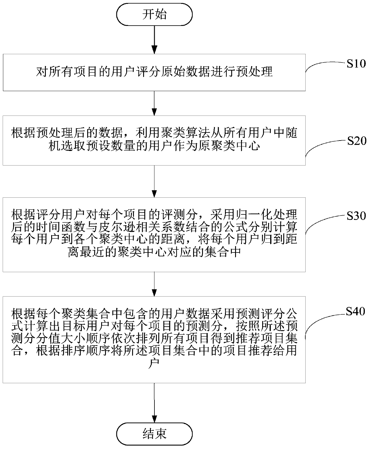 Information recommendation method, device and storage medium