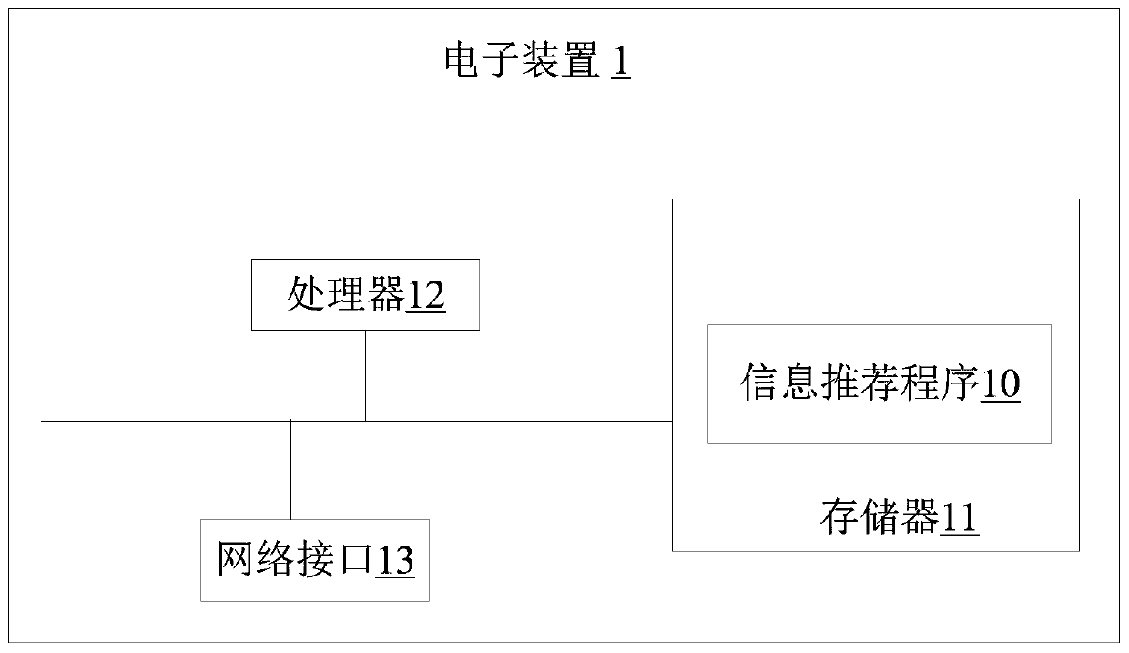 Information recommendation method, device and storage medium