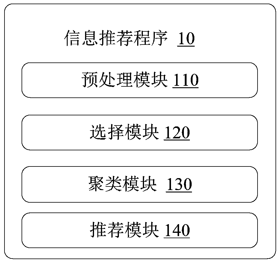 Information recommendation method, device and storage medium