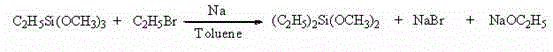 Preparation method of diethyldimethoxysilane