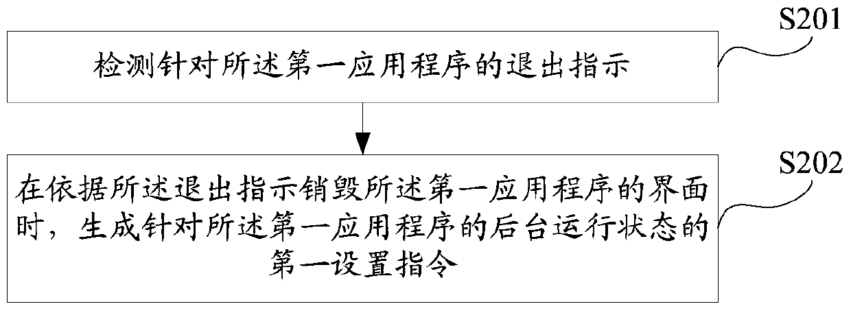 Application control method and electronic device