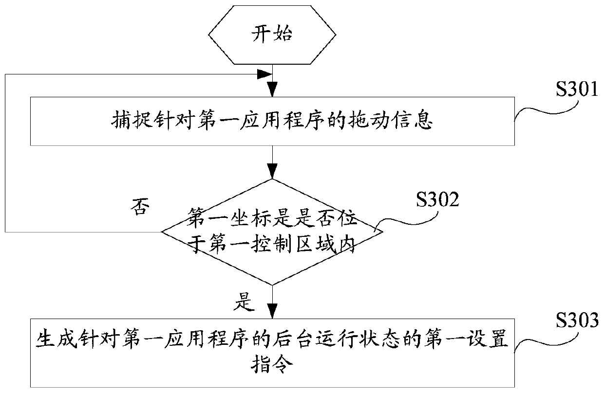 Application control method and electronic device