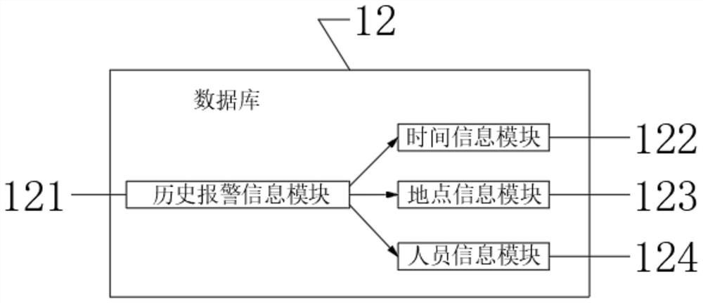 Online monitoring alarm system for preventing personnel from entering dangerous area