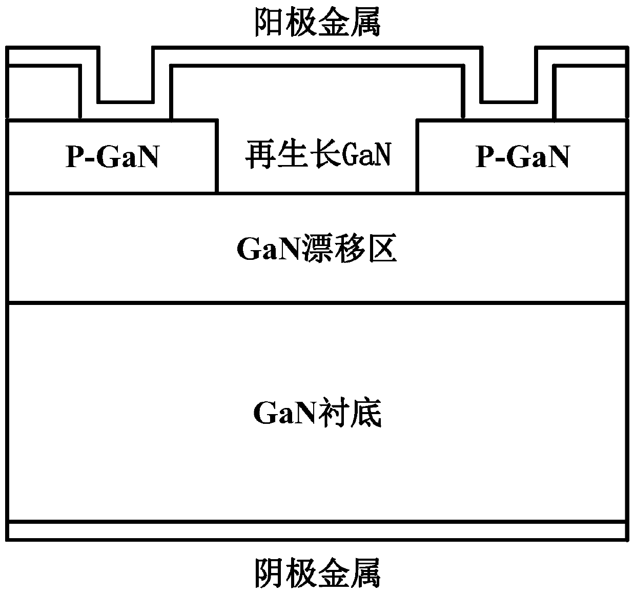 Regrowth groove-filling GaN-based junction barrier Schottky diode structure and implementation method