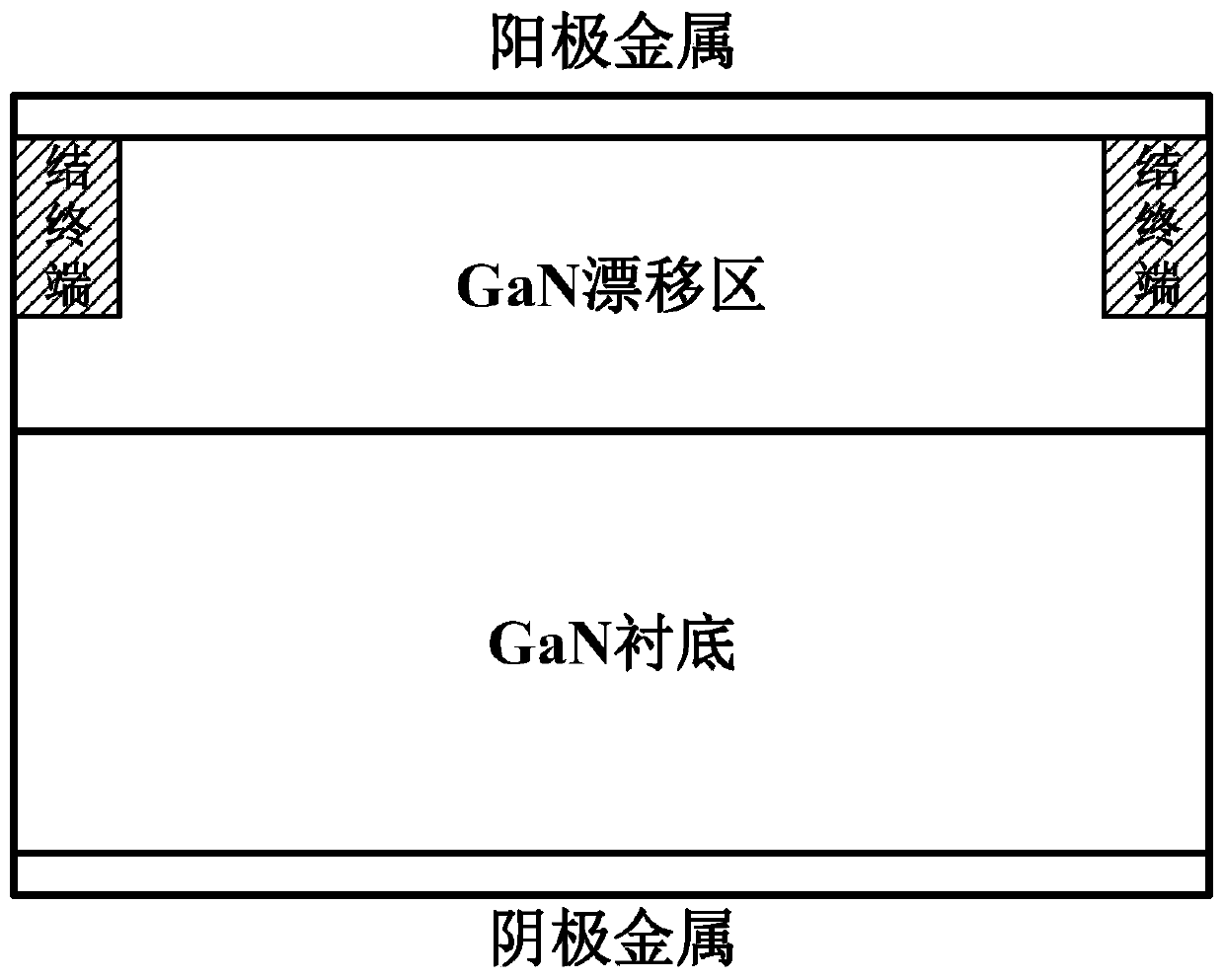 Regrowth groove-filling GaN-based junction barrier Schottky diode structure and implementation method