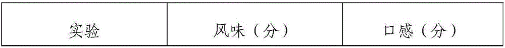 Method for preparing soybean protein isolate with high solubility without soybean smell