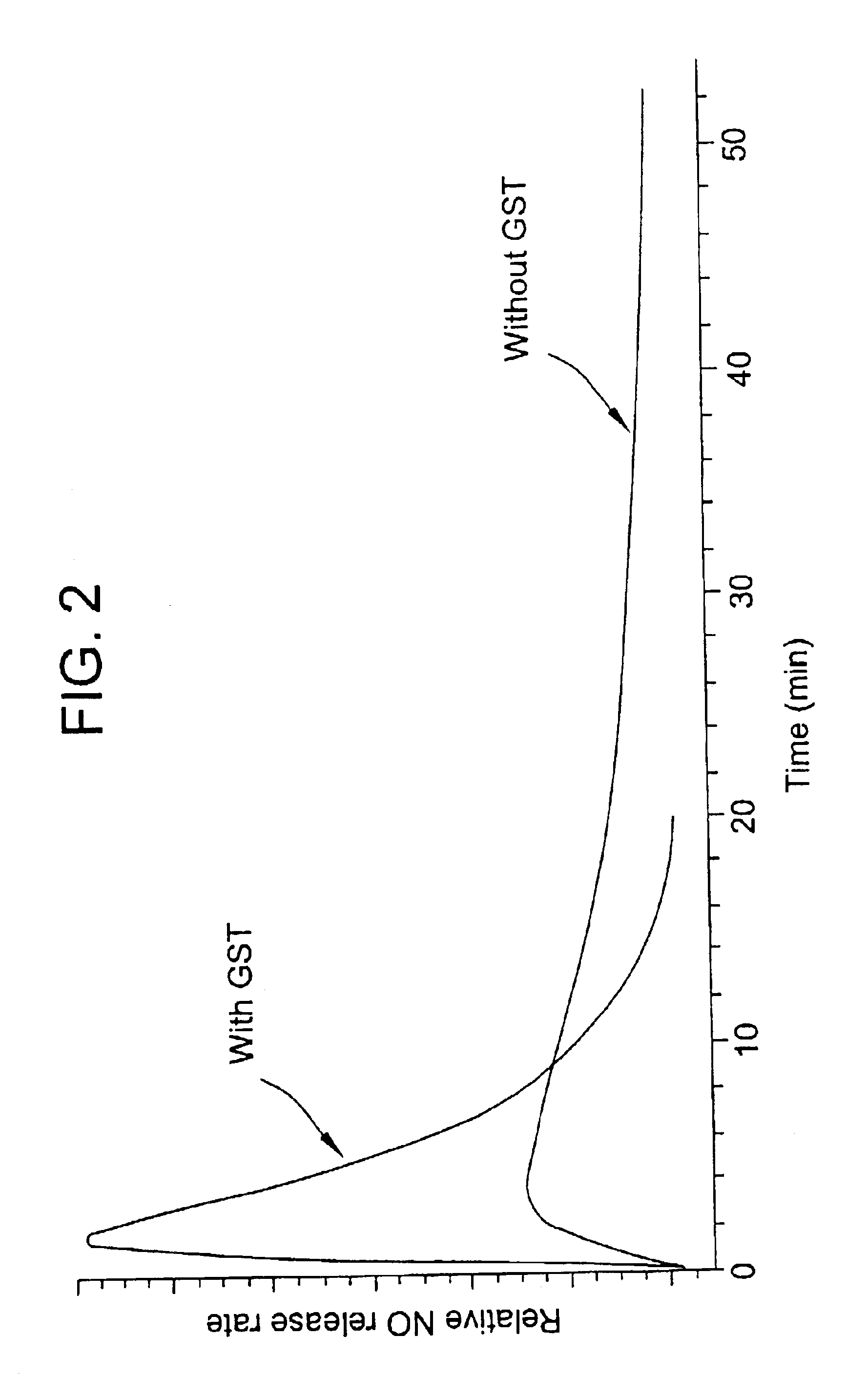 O2-glycosylated 1-substituted diazen-1-ium-1,2-diolates