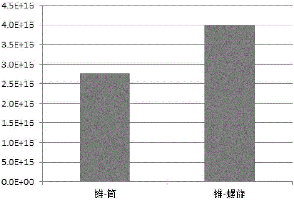 Discharging electrode structure generated by vacuum plasmas based on magnetic field effects