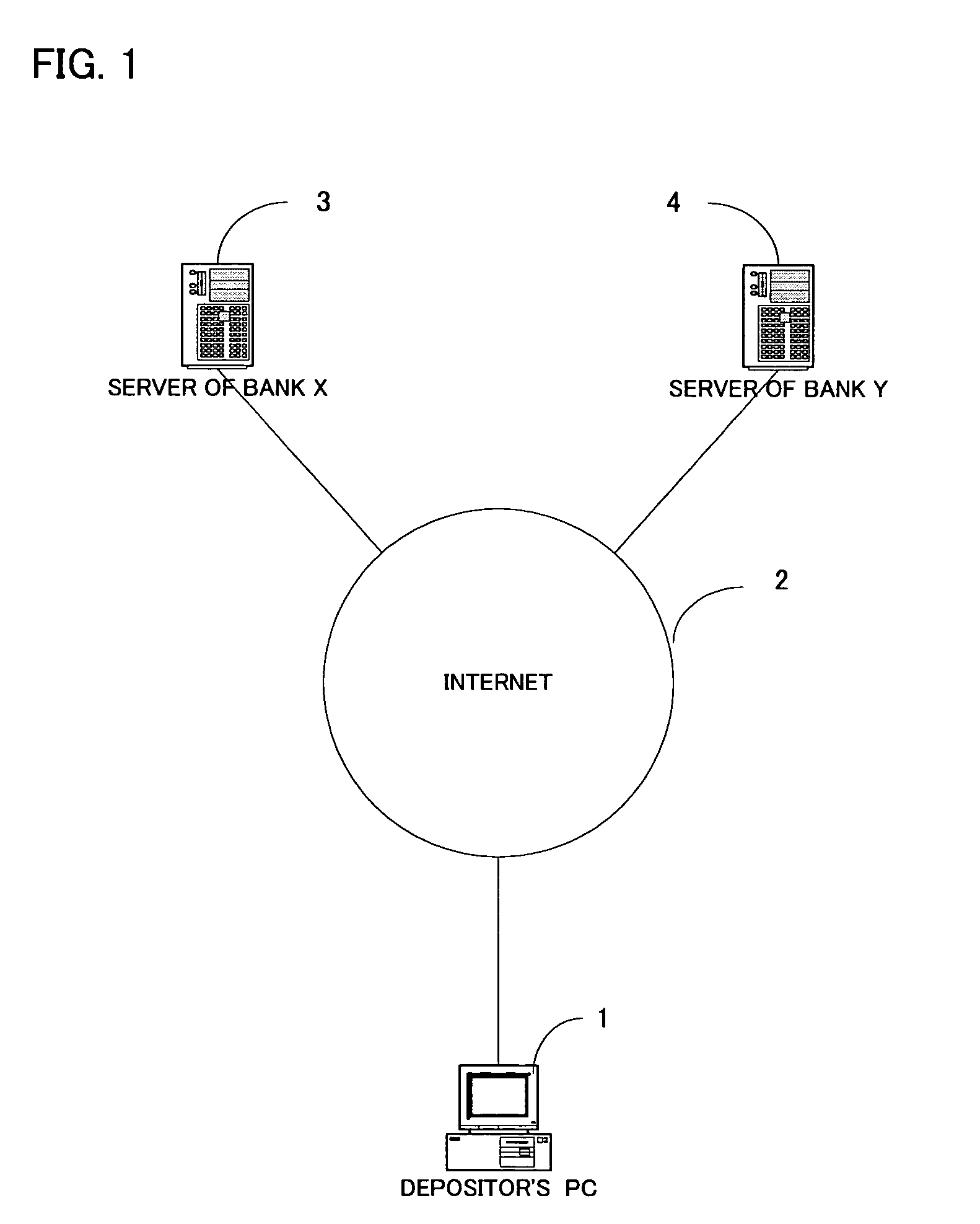 Bank account automatic adjustment system