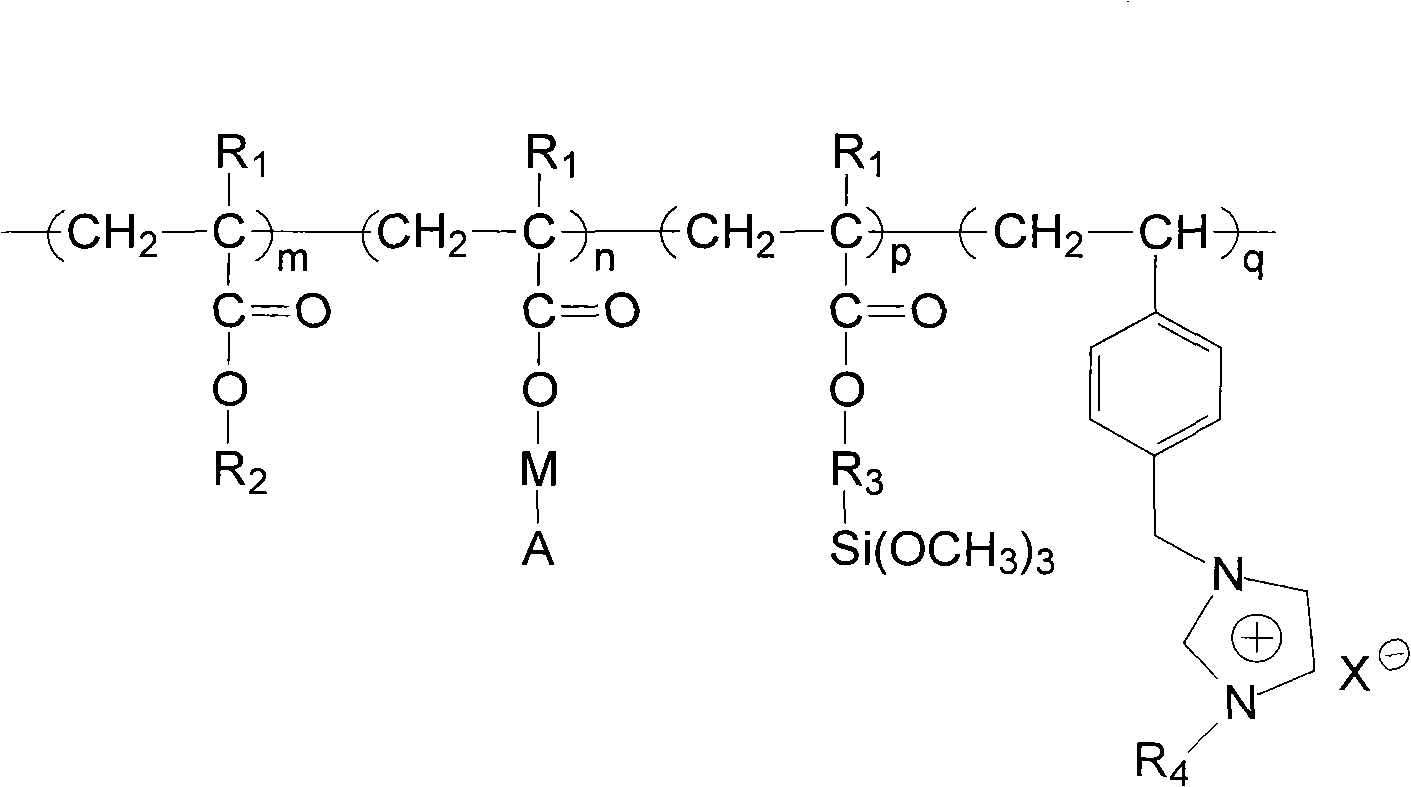 Preparation method for antifouling paint matrix resin containing ionic liquid perssads