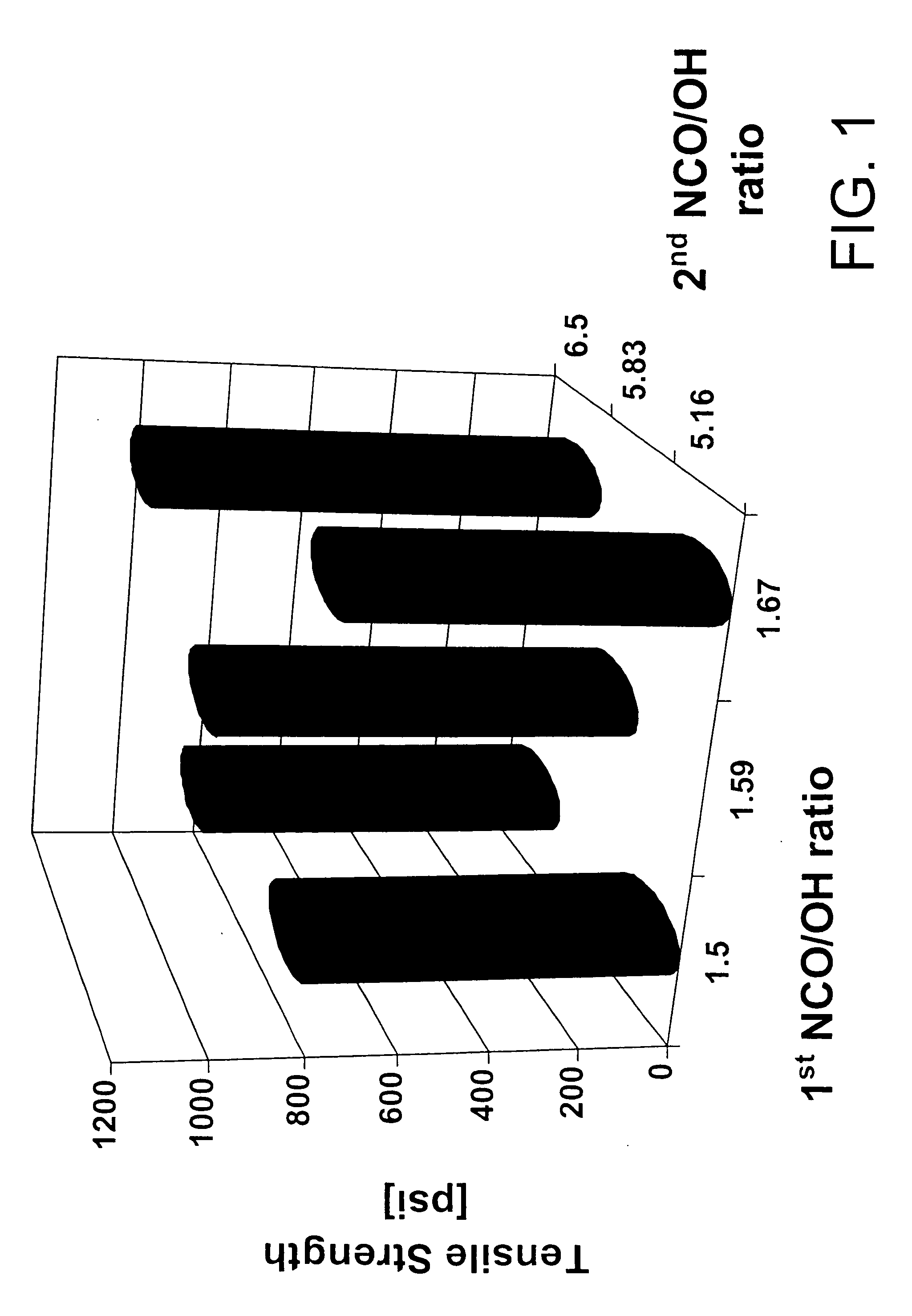 Silane-terminated polyurethanes with high strength and high elongation