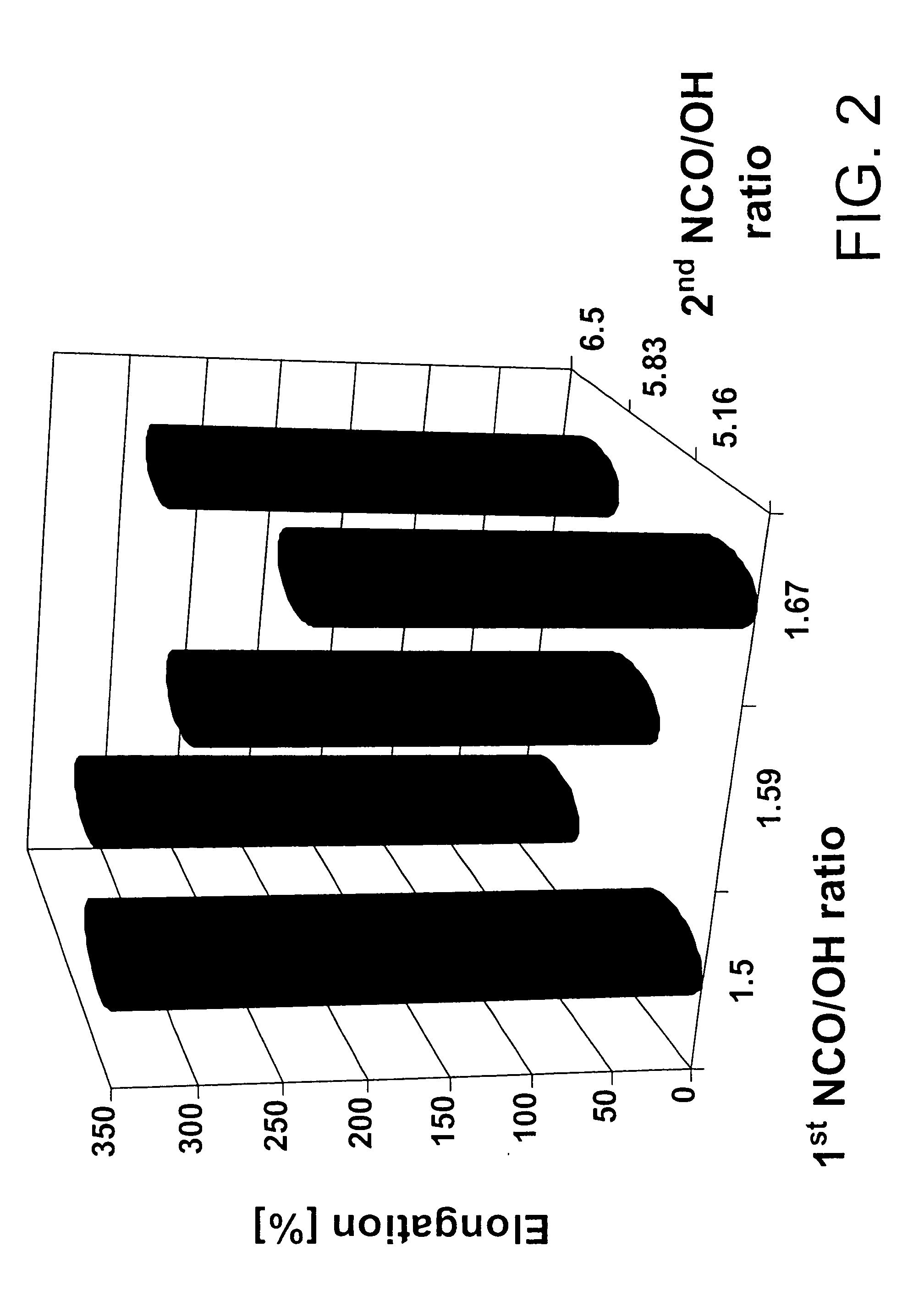 Silane-terminated polyurethanes with high strength and high elongation