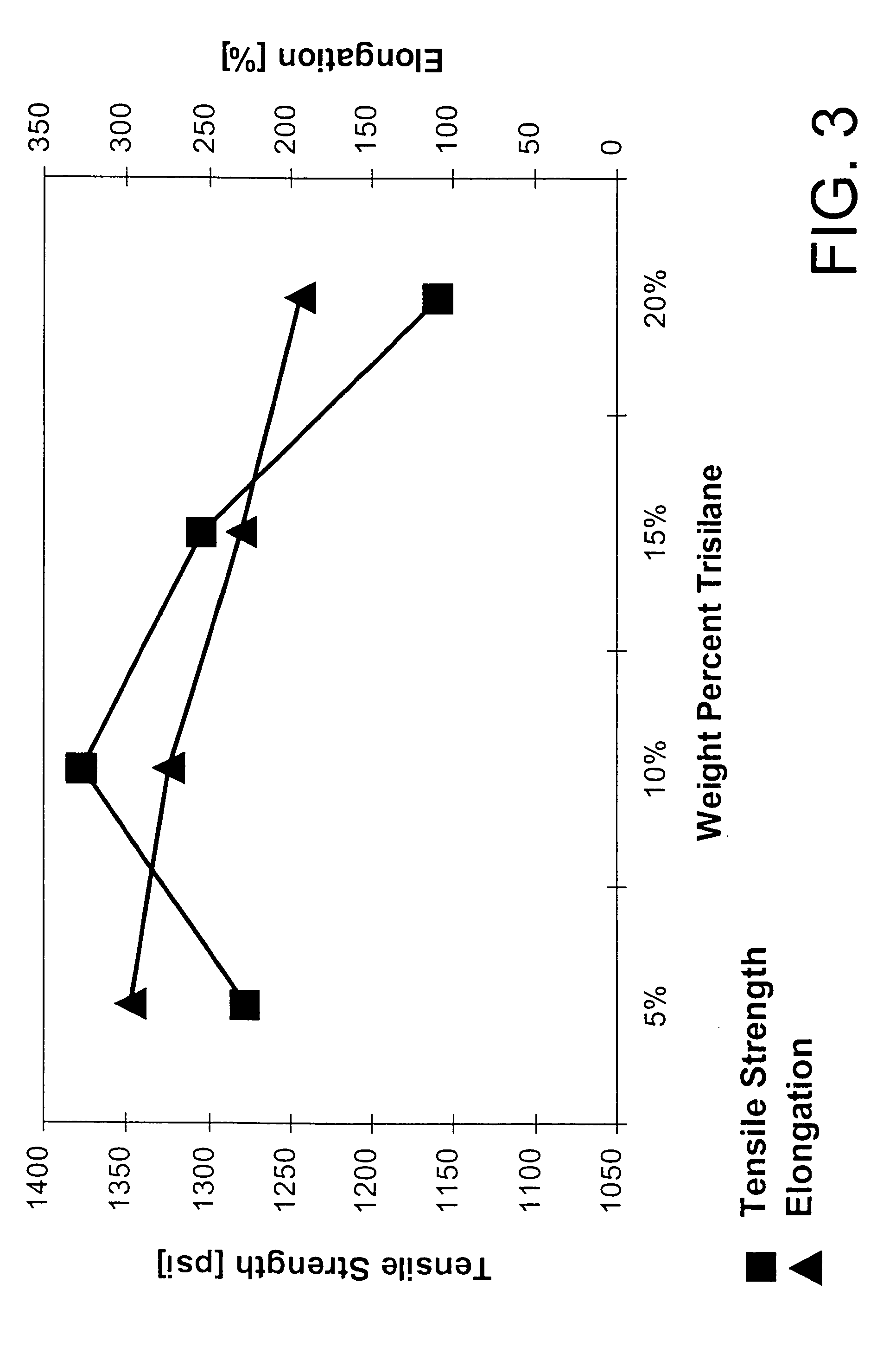 Silane-terminated polyurethanes with high strength and high elongation