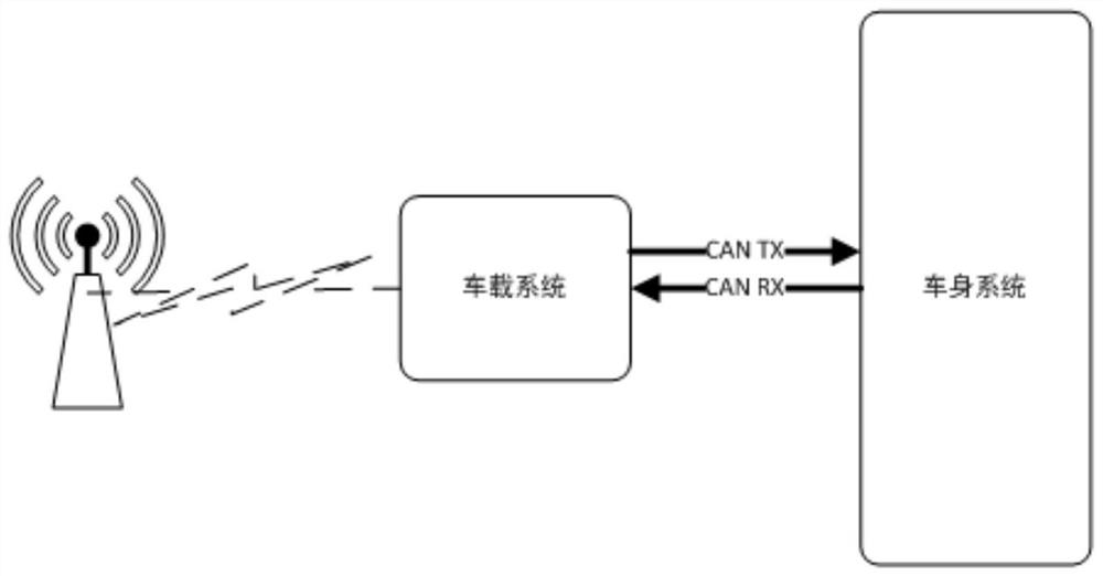 A vehicle communication system