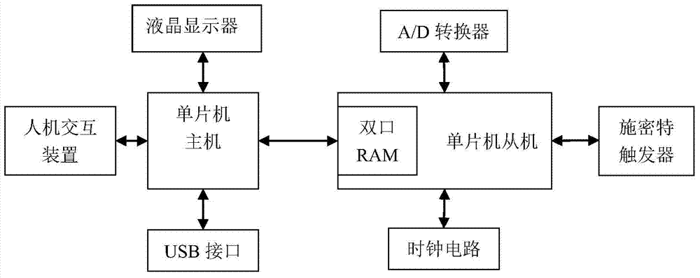 Electric power fault wave recording device with dual processor structure