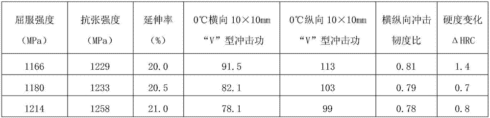 155ksi steel grade high-strength toughness casing steel, casing and preparation method thereof